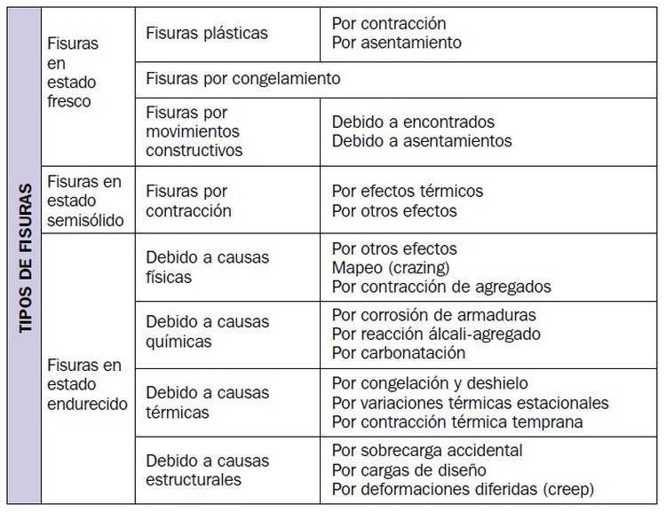 hormigon fisuras